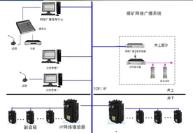 應急通信系統(tǒng)